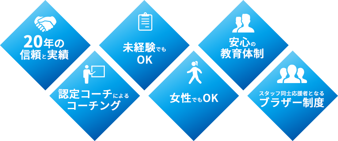 キャリアテラス6つのポイント