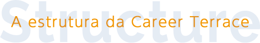 A estrutura da Career Terrace
